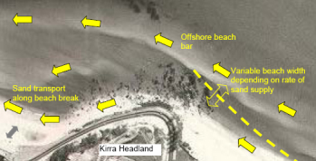 Kirra sand transport